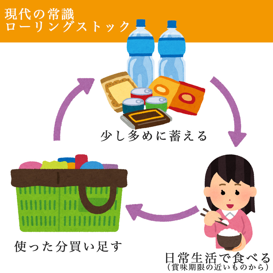 【半年に1回定期購入】【防災】ローリングストックピクルス(水なすmix和風) &(水なすmix洋風)